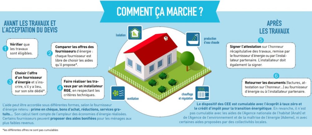 Améliorer l’isolation de votre maison pour faire des économies
