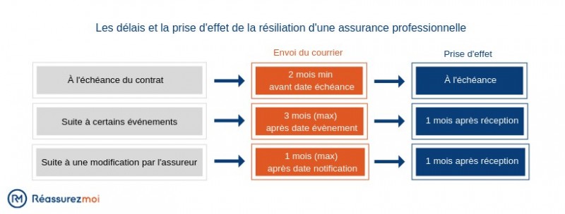 Comment bien choisir l’assurance professionnelle pour votre entreprise ?