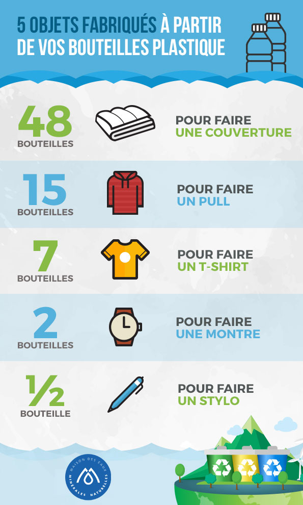 Comment fabrique-t-on les objets du quotidien ?