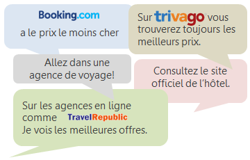 Comment réserver un hôtel ?