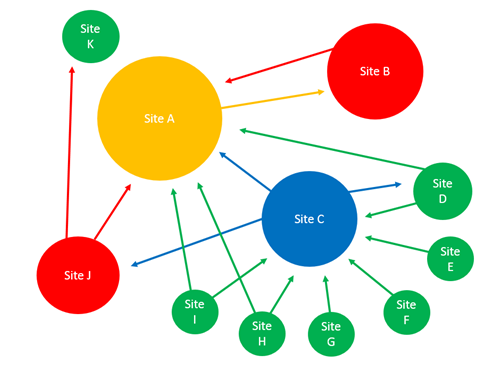 Comment réussir le netlinking de son site ?