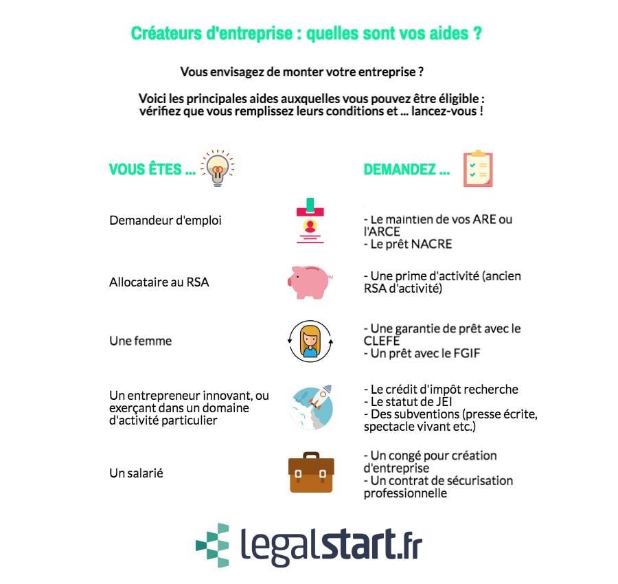 Comment un comptable peut nous aider lors de la création d’une entreprise ?