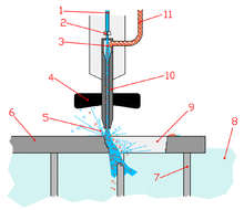 Découper au jet d&rsquo;eau