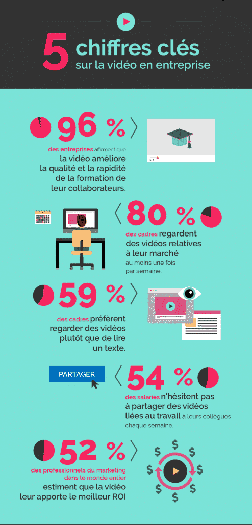 Film institutionnel : pourquoi et comment le réaliser ?