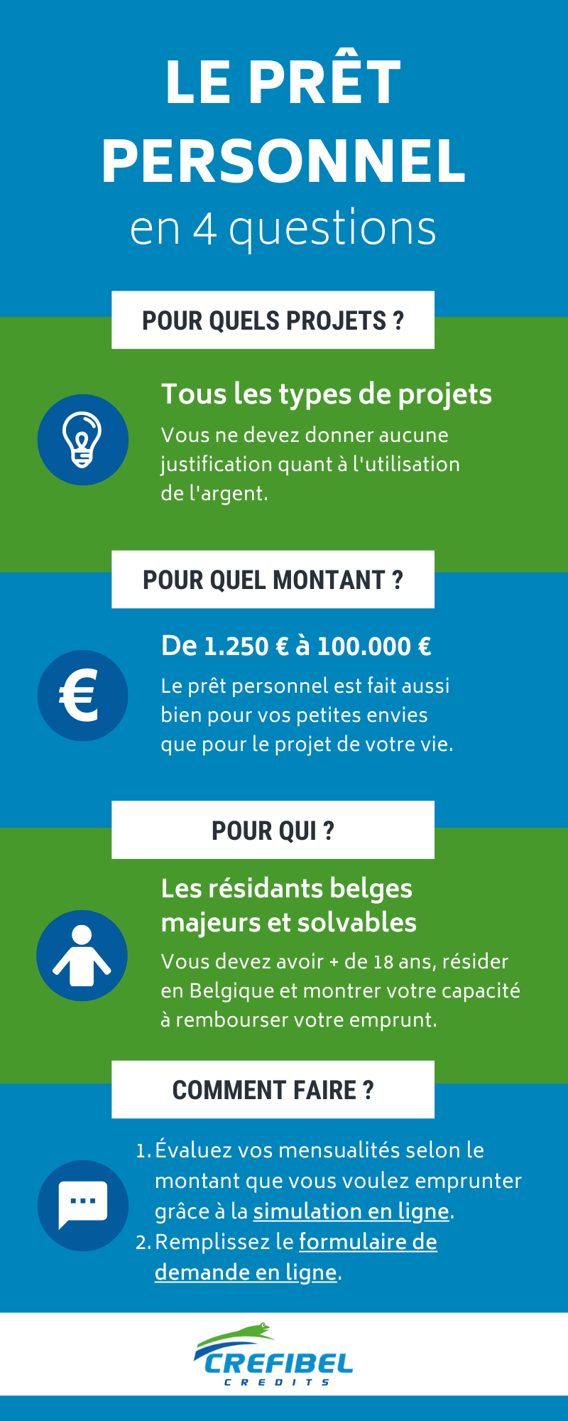 La simulation de prêt personnel en Belgique, l’atout pour bien emprunter