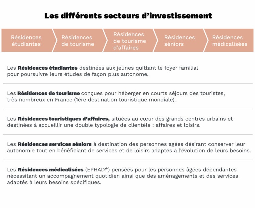 Les avantages d’investir avec le statut LMNP