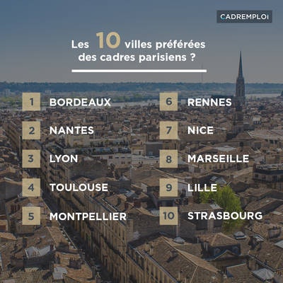 Paris, une ville qui offre un cadre professionnel exceptionnel