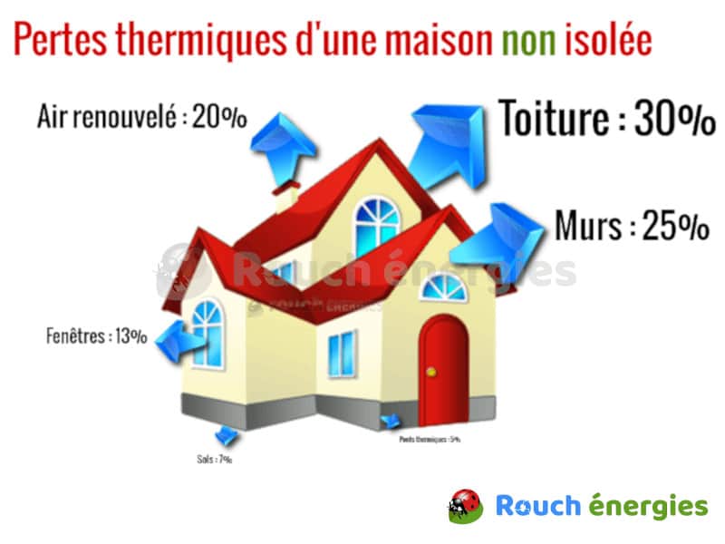 Pourquoi faut-il isoler sa maison ?