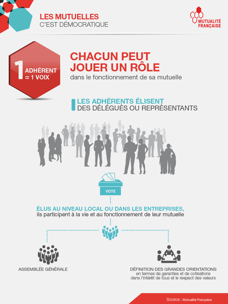 Rôle et fonctionnement d’une mutuelle, tout savoir pour mieux choisir