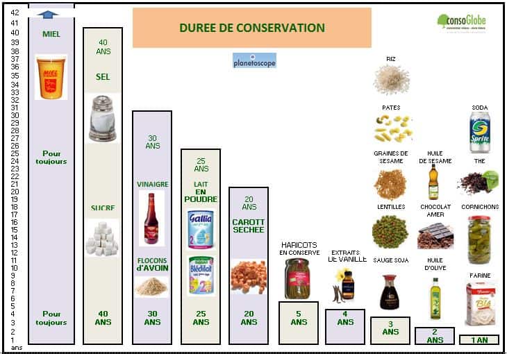 Santé : mieux suivre la température des aliments transportés