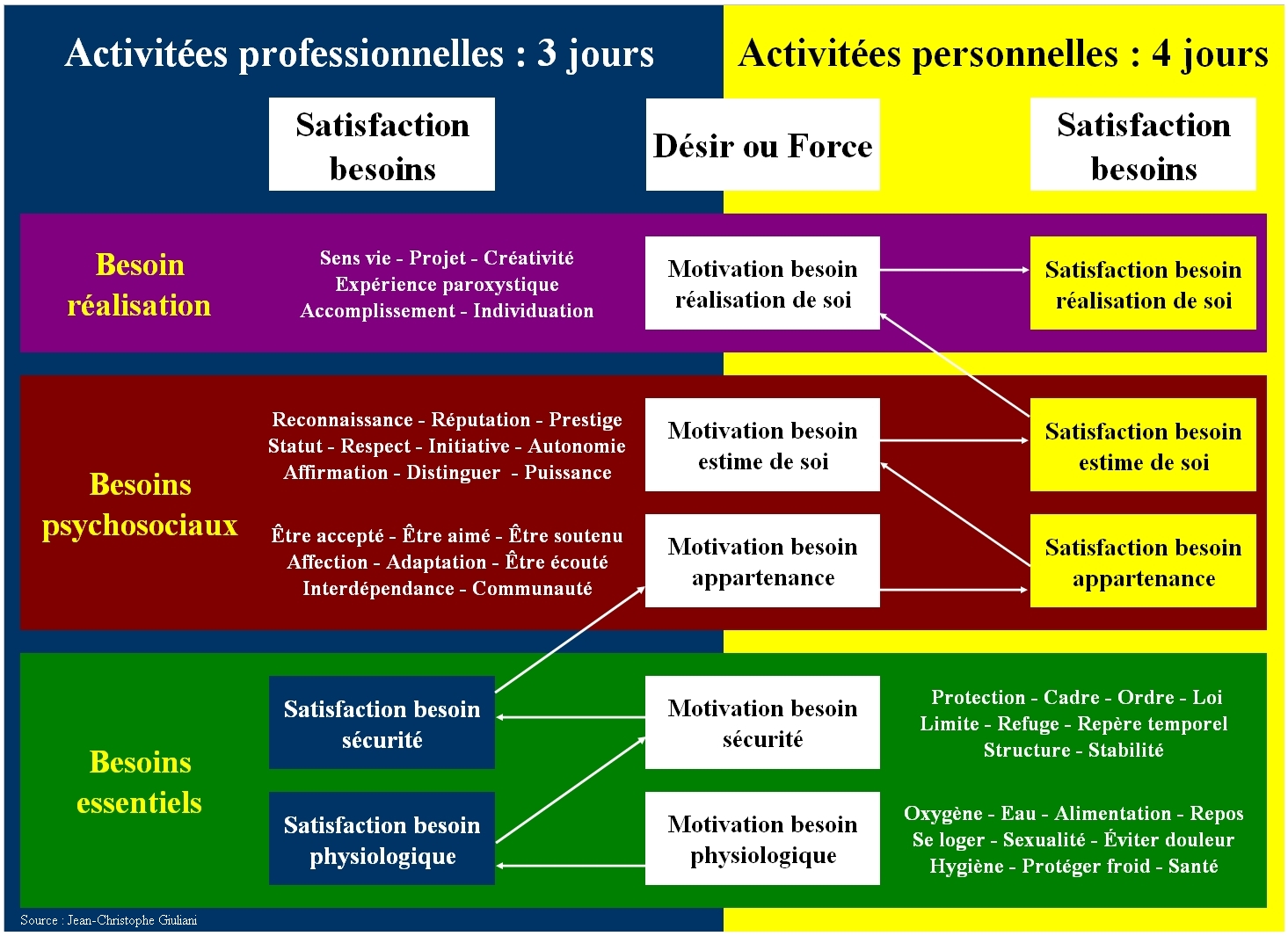 Satisfaire nos envies dans la conception de notre maison
