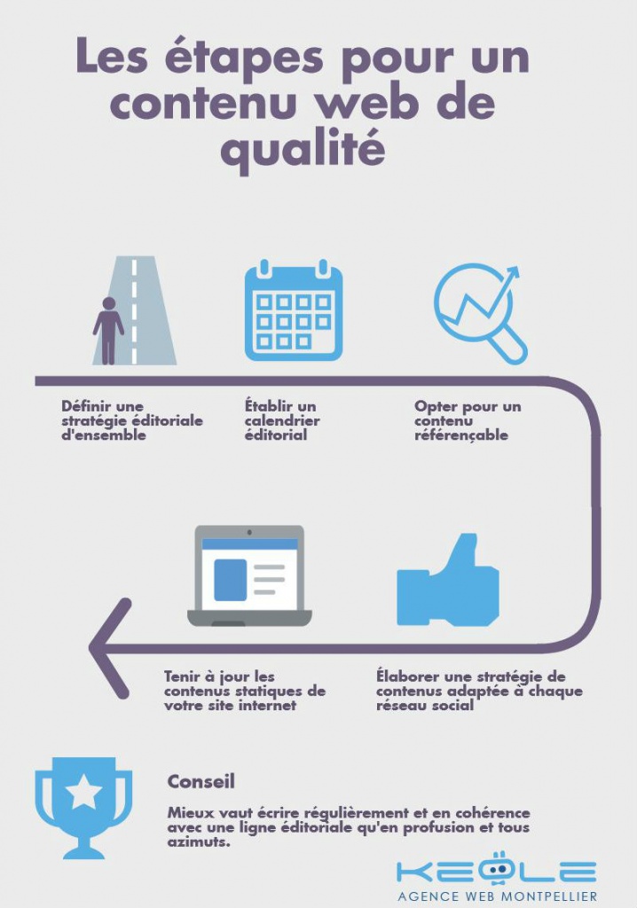 Stratégie éditoriale : quelle importance pour votre site ?