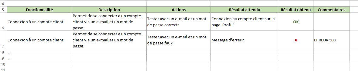 Comment réaliser le développement d&rsquo;un logiciel en respectant les délais ?