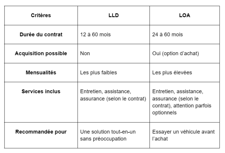 Leasing Toyota Supra En Loa Ou Lld Principe Avantages Devis